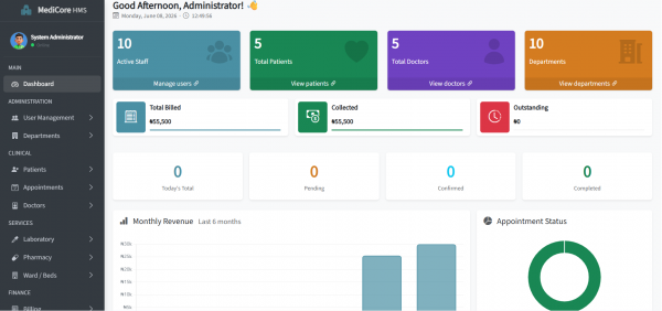 MediCore HMS admin dashboard built with ASP.NET Core MVC and SQL Server